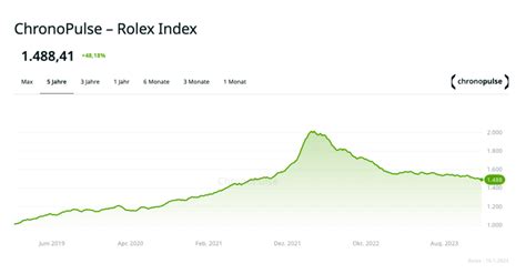 grafico andamento prezzi rolex|Rolex watches unisex.